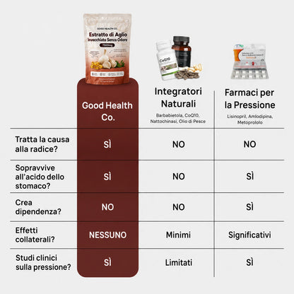 Estratto di Aglio Invecchiato — Ciò che i Tuoi Farmaci per la Pressione Non Sono Mai Stati Progettati per Risolvere