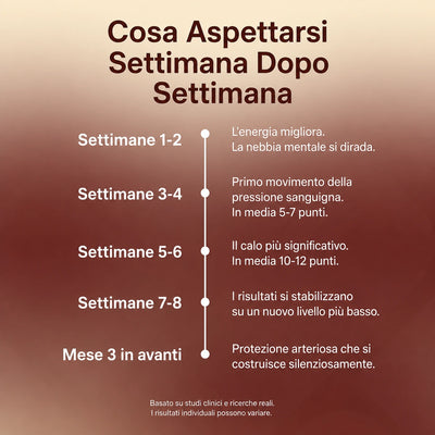 Good Health® Estratto di Aglio Invecchiato