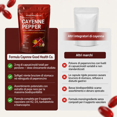 Good Health® Softgel di Pepe di Cayenna