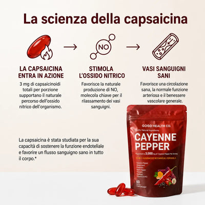 Good Health® Softgel di Pepe di Cayenna