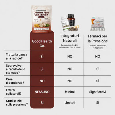 Good Health® Estratto di Aglio Invecchiato